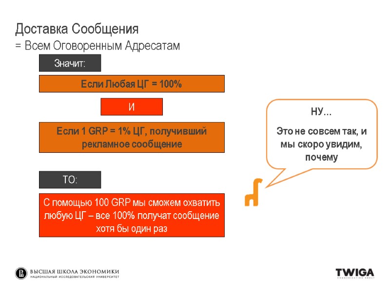 Если Любая ЦГ = 100% С помощью 100 GRP мы сможем охватить любую Если Любая ЦГ = 100% С помощью 100 GRP мы сможем охватить любую